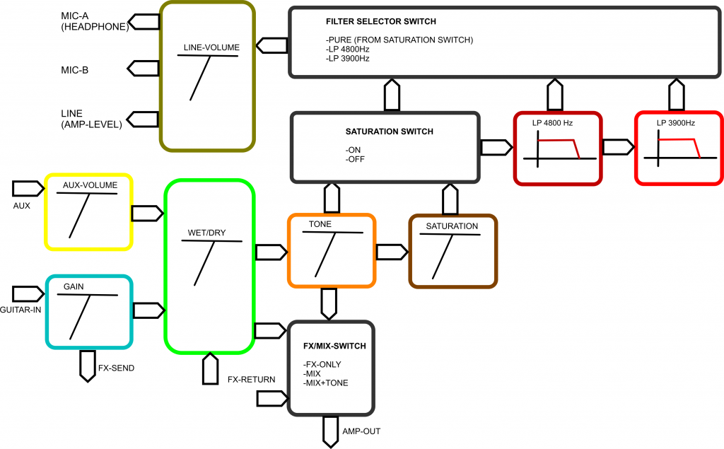 all-in-one-blockdiagramm