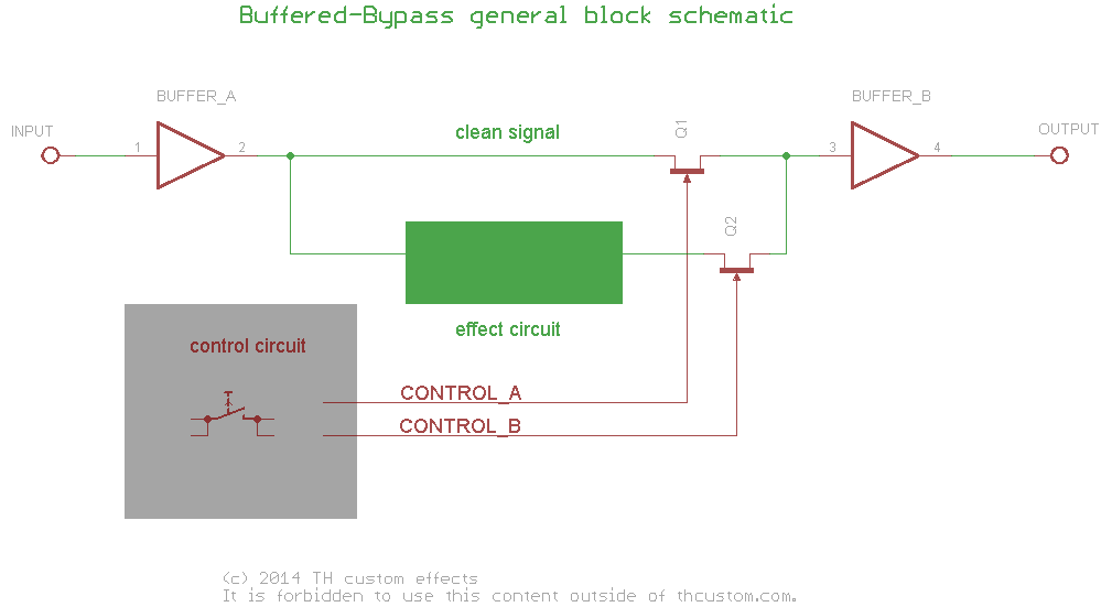 Switching: A Buffered Bypass – The Historic Original – TH Custom Effects